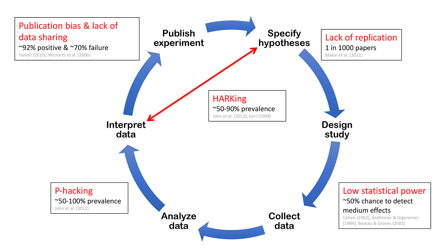 Hypothetico-deductive_scientific_method-1.original