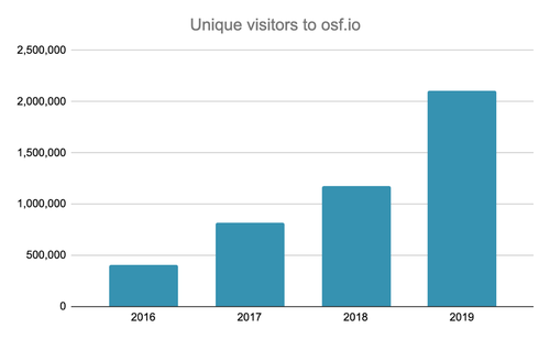 unique visitors 2019