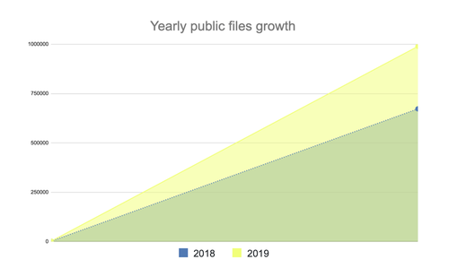 Yearly files 2019