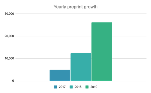 Yearly preprints 2019